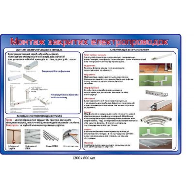 Стенд "Монтаж закрытых электропроводок"